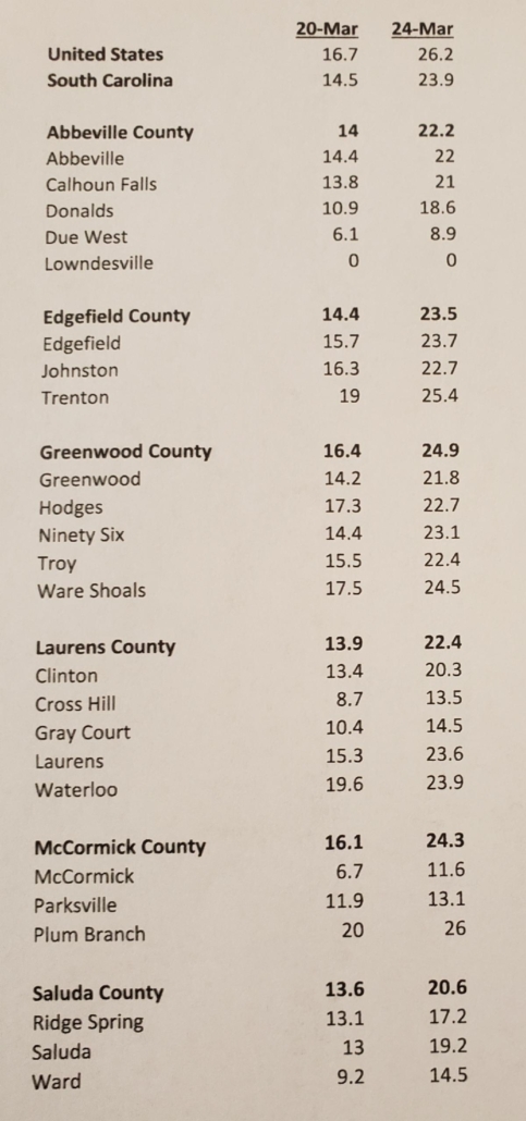 Census results table